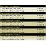 Switchboard Corrugated 3/16" Roll
